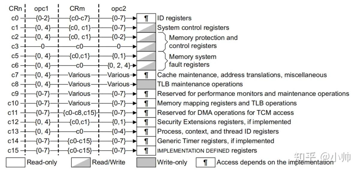 内核，内核是什么意思