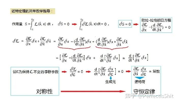 代数发展史 - 知乎