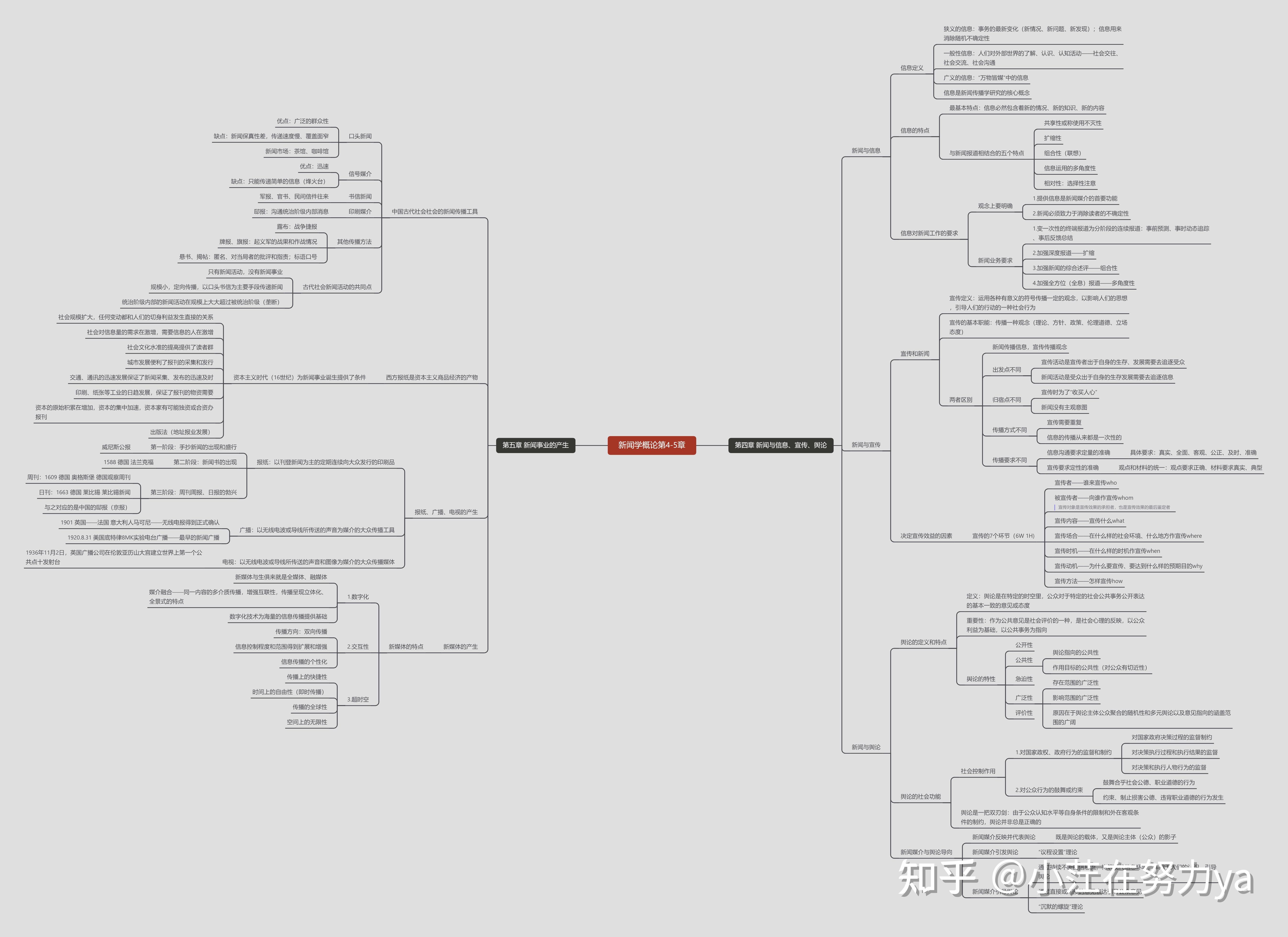 新闻知识点思维导图图片