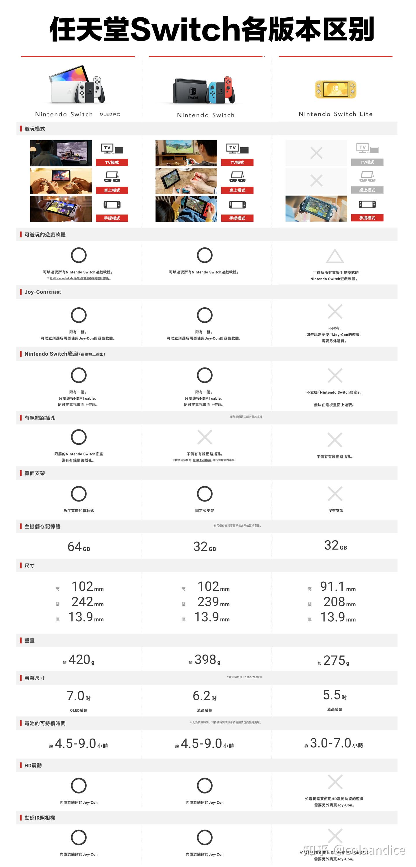 入坑必看：Switch选购指南+配件+游戏推荐 - 知乎