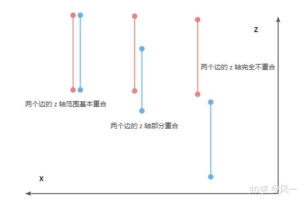 Recast Navigation (Recast4j) TileCache 添加 Tile - 知乎