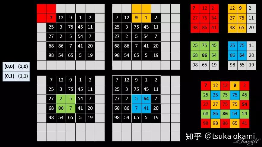 Shift and stitch理解 - 知乎