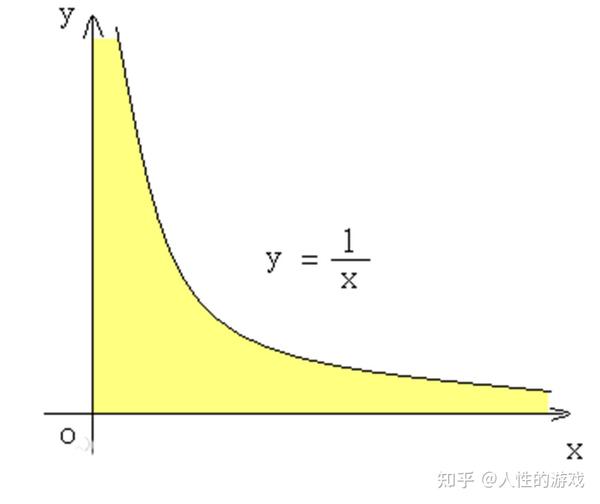 滑轮 杠杆 轮轴都是利用的杠杆原理 知乎