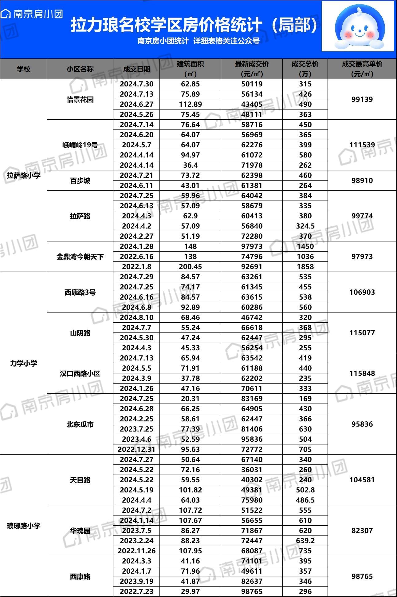 金陵湾学区图片