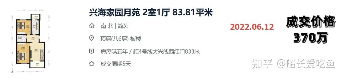 房价分析 | 西红门热门小区，跌惨了！ - 知乎