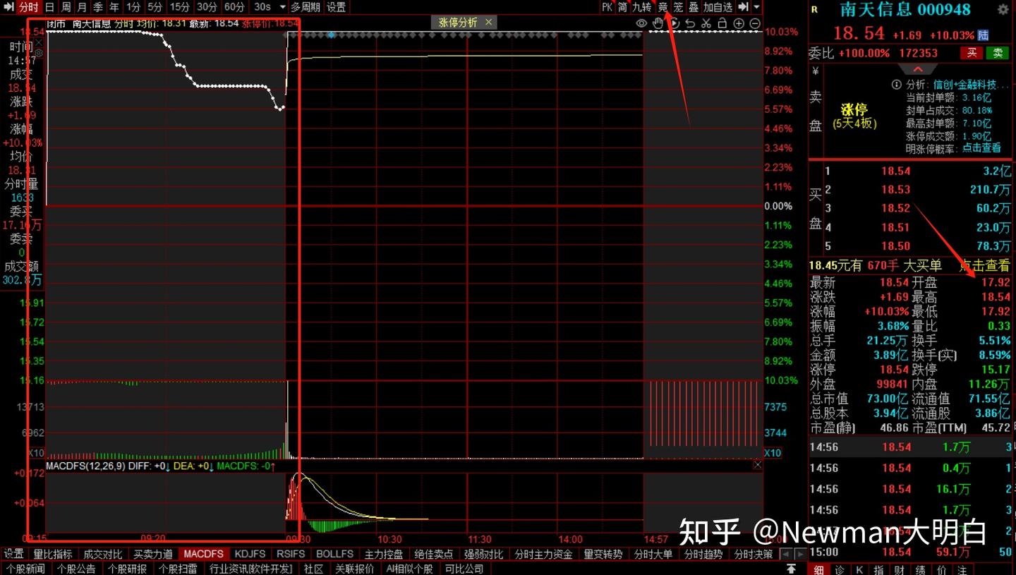 股票基础知识—一文看懂集合竞价！ - 知乎