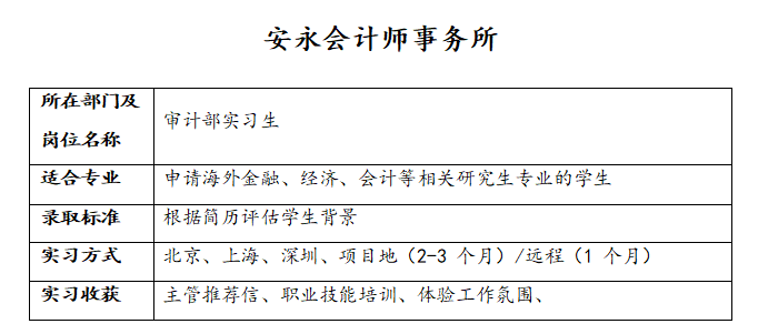 背景提升名企实习项目安永会计师事务所会计方向