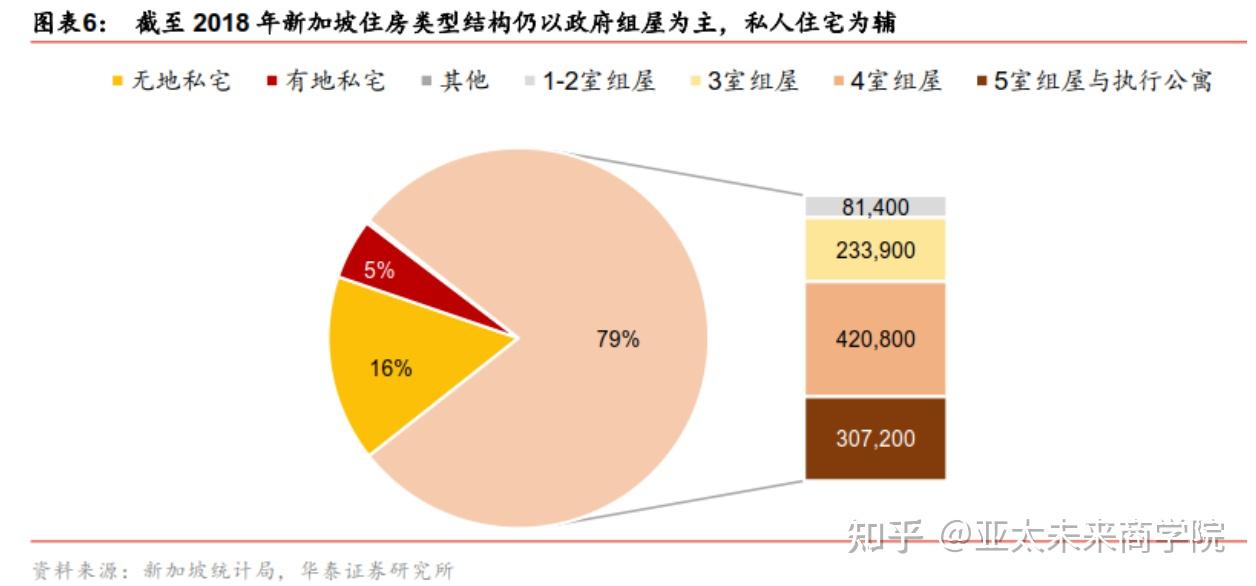 亞太銳評中國房地產可借鑑新加坡模式