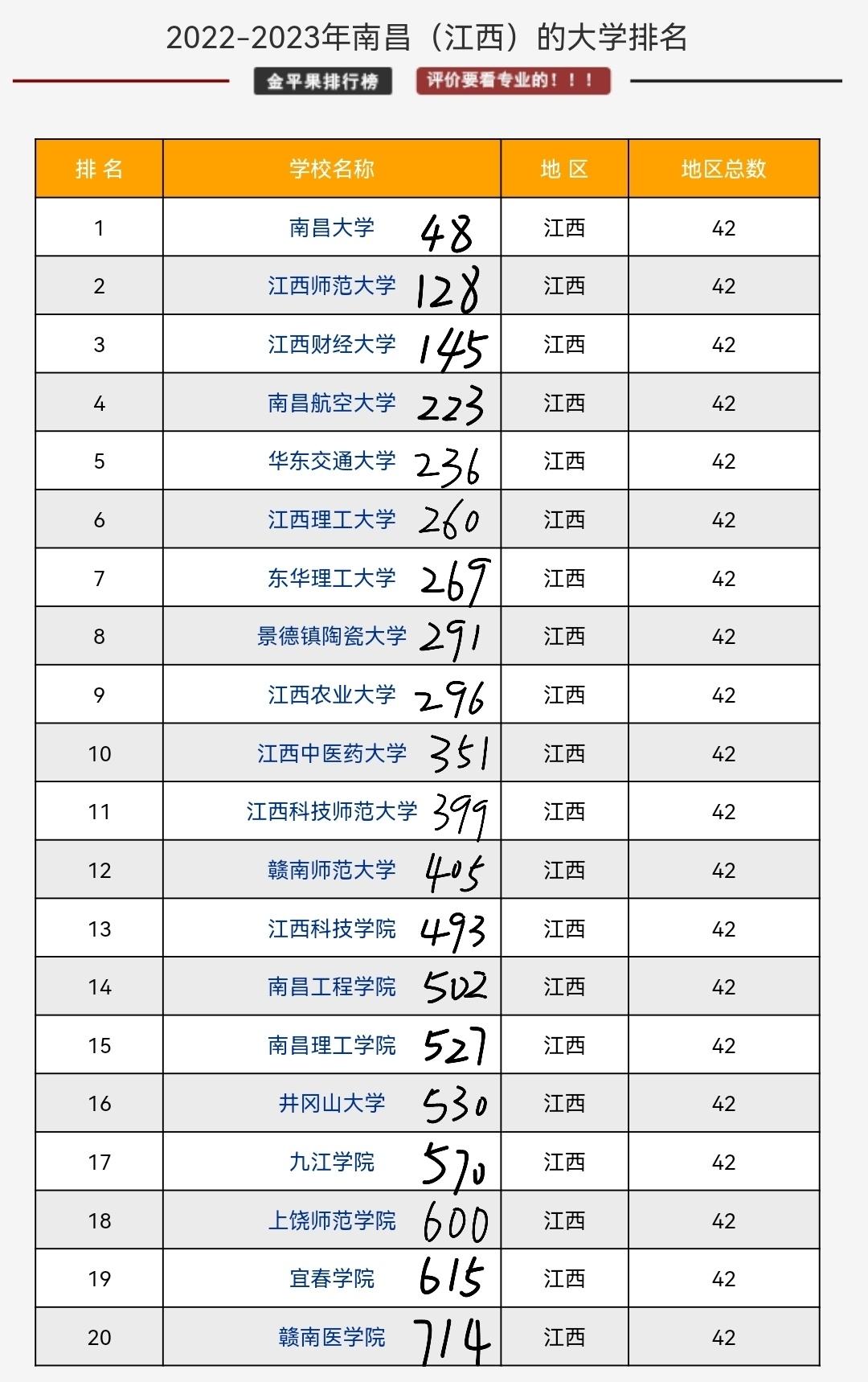 【2020高考分数排名系列之二：区域版】北京、上海、东部、中西部名校排名陆续出炉 - 知乎