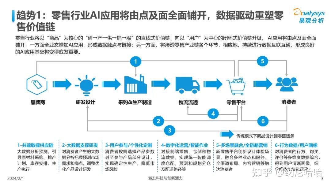 2024人工智能应用发展趋势