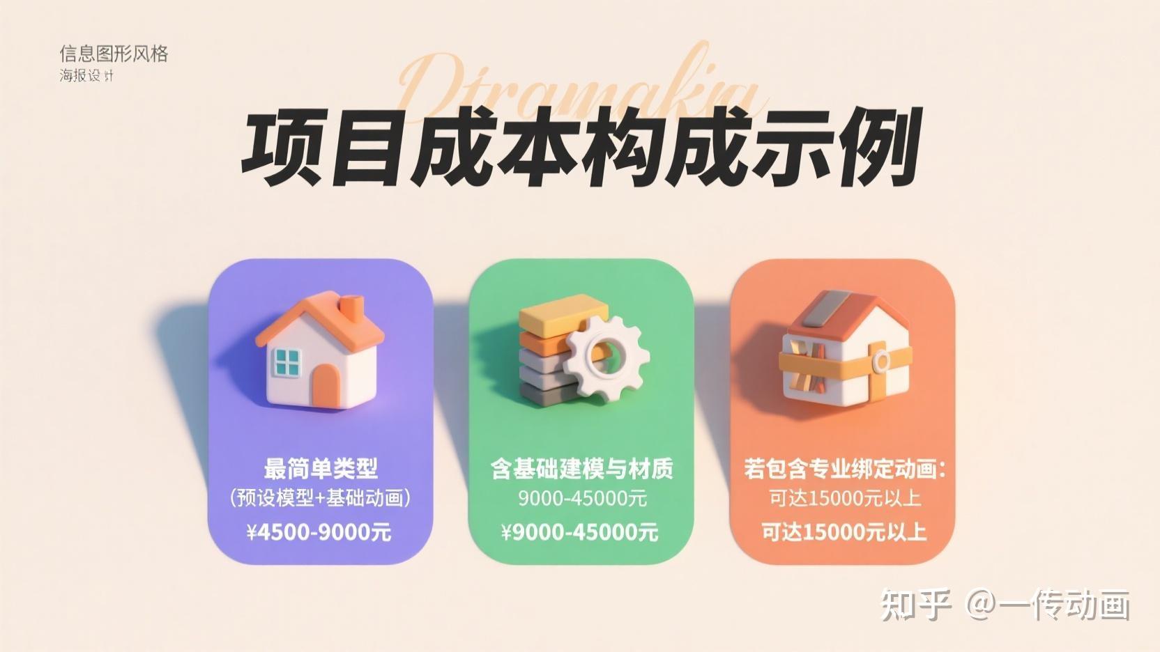 3D动画制作价格解析:一秒多少钱才算合理? - 知乎