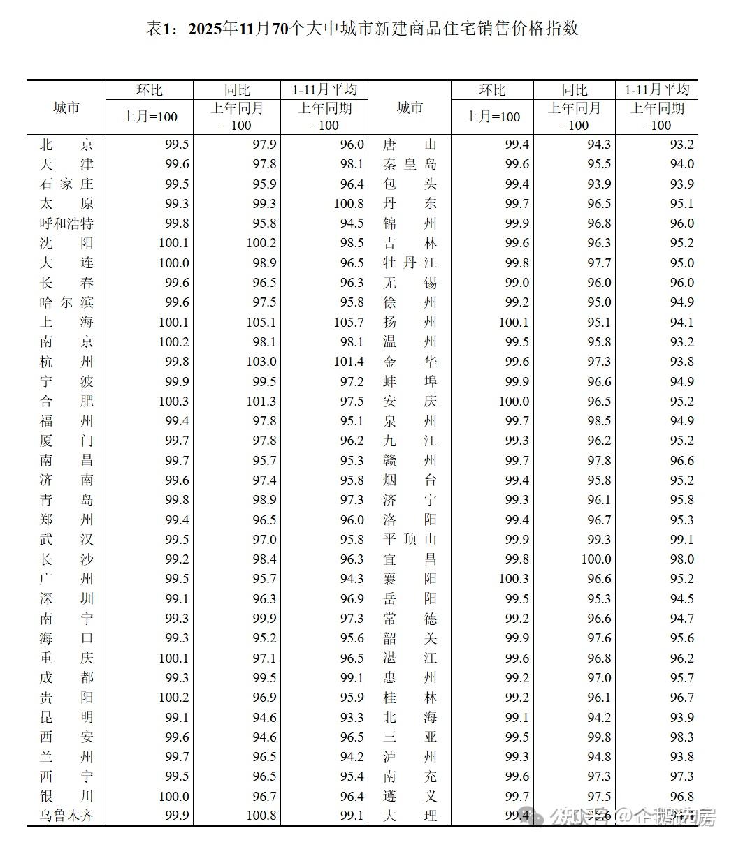 北京楼市,二手房价8连跌,政策何时来托底? - 知乎