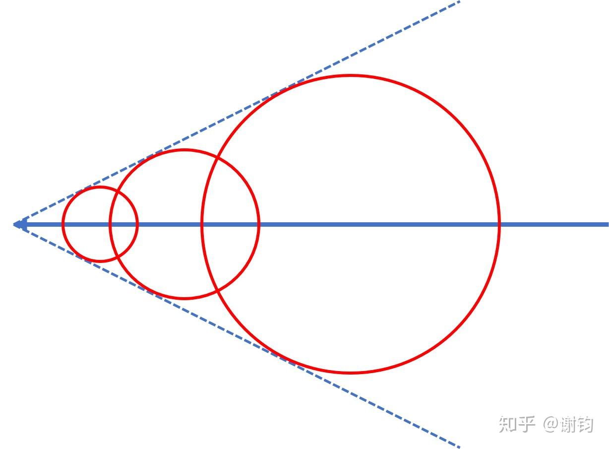 好好讲讲激波,乘波体,与东风17 - 知乎