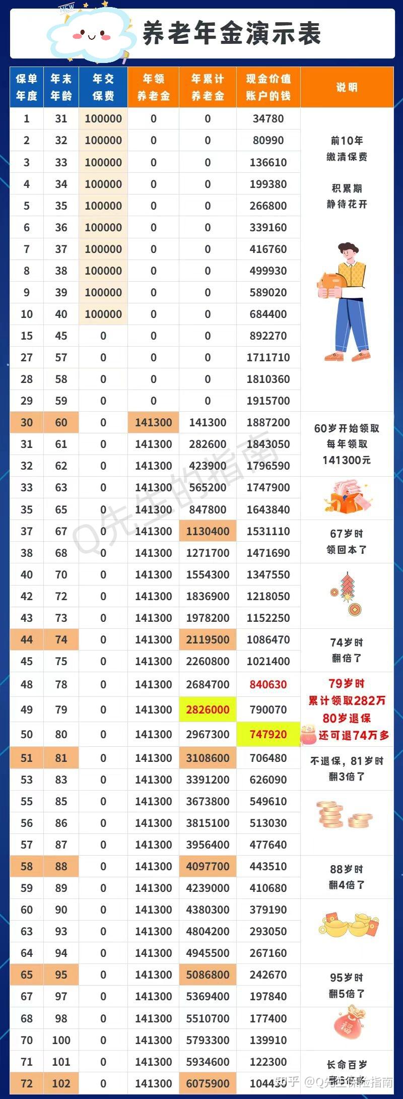 社保没交满15年怎么办？2023年8月起全都这样处理！ - 知乎