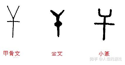 甲骨文字形,象叉子一类的猎具,武器,本是用于进攻的,后来用于防御.