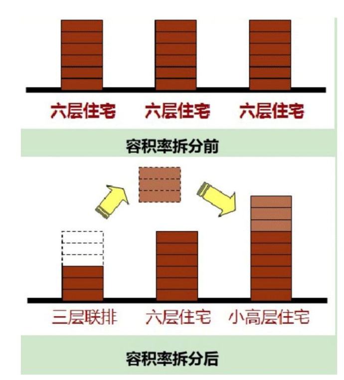 学加网分享地产人常说的强排方案是什么