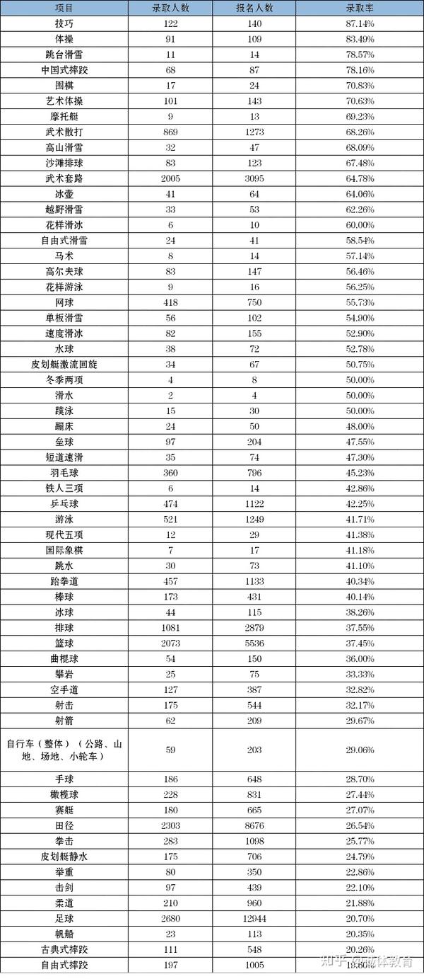 西安体育学院体育单招_西安体育学院单招简章_西安体育学院体育单招2021