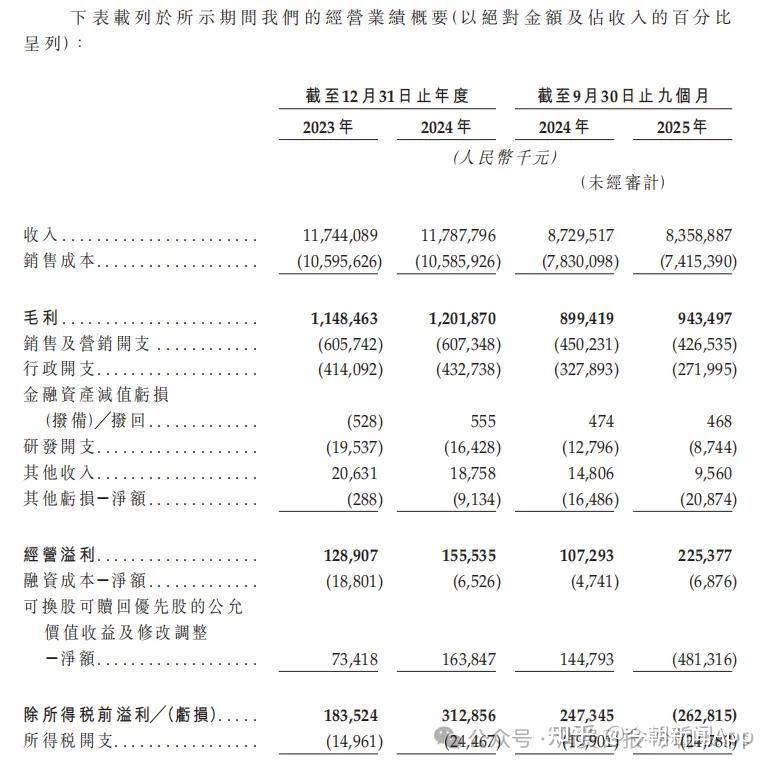IPO速递|钱大妈递表港交所:148亿GMV撑起行业第一,生鲜龙头的增长瓶颈与破局之道 - 知乎