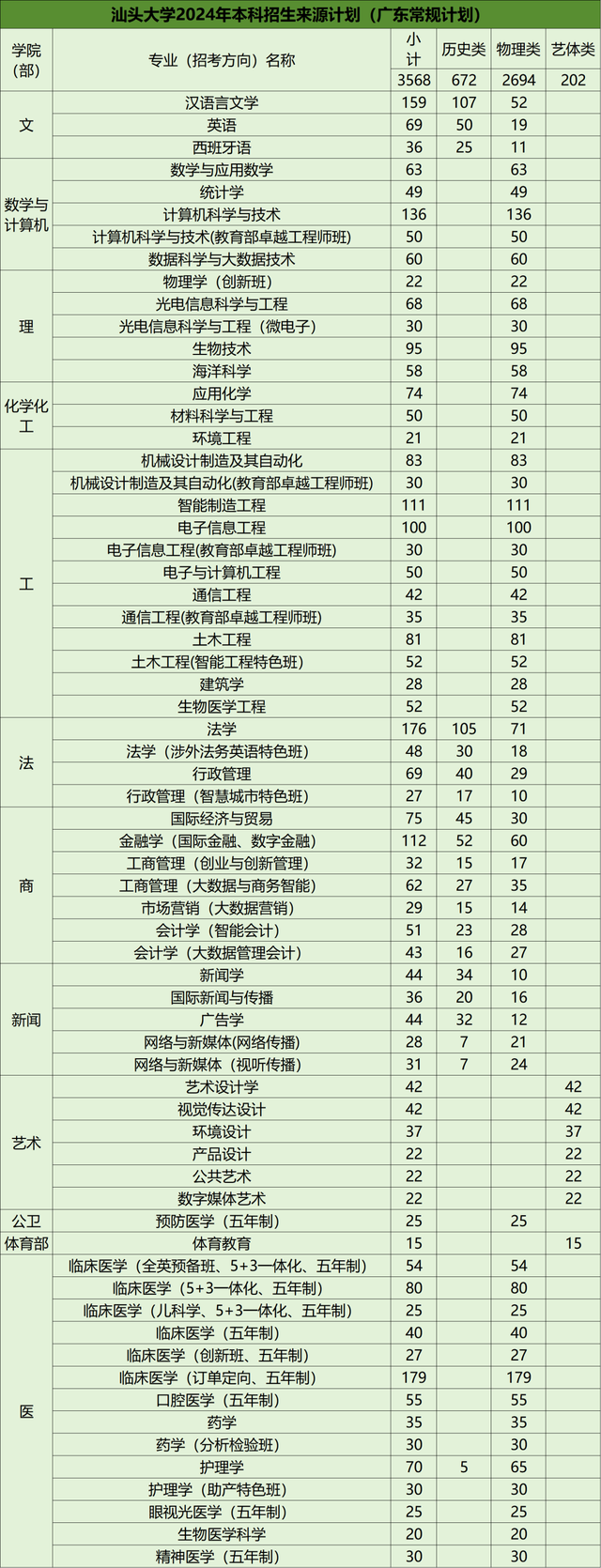 汕头大学分数线图片