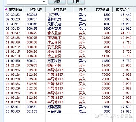 福达股票未来分析报告