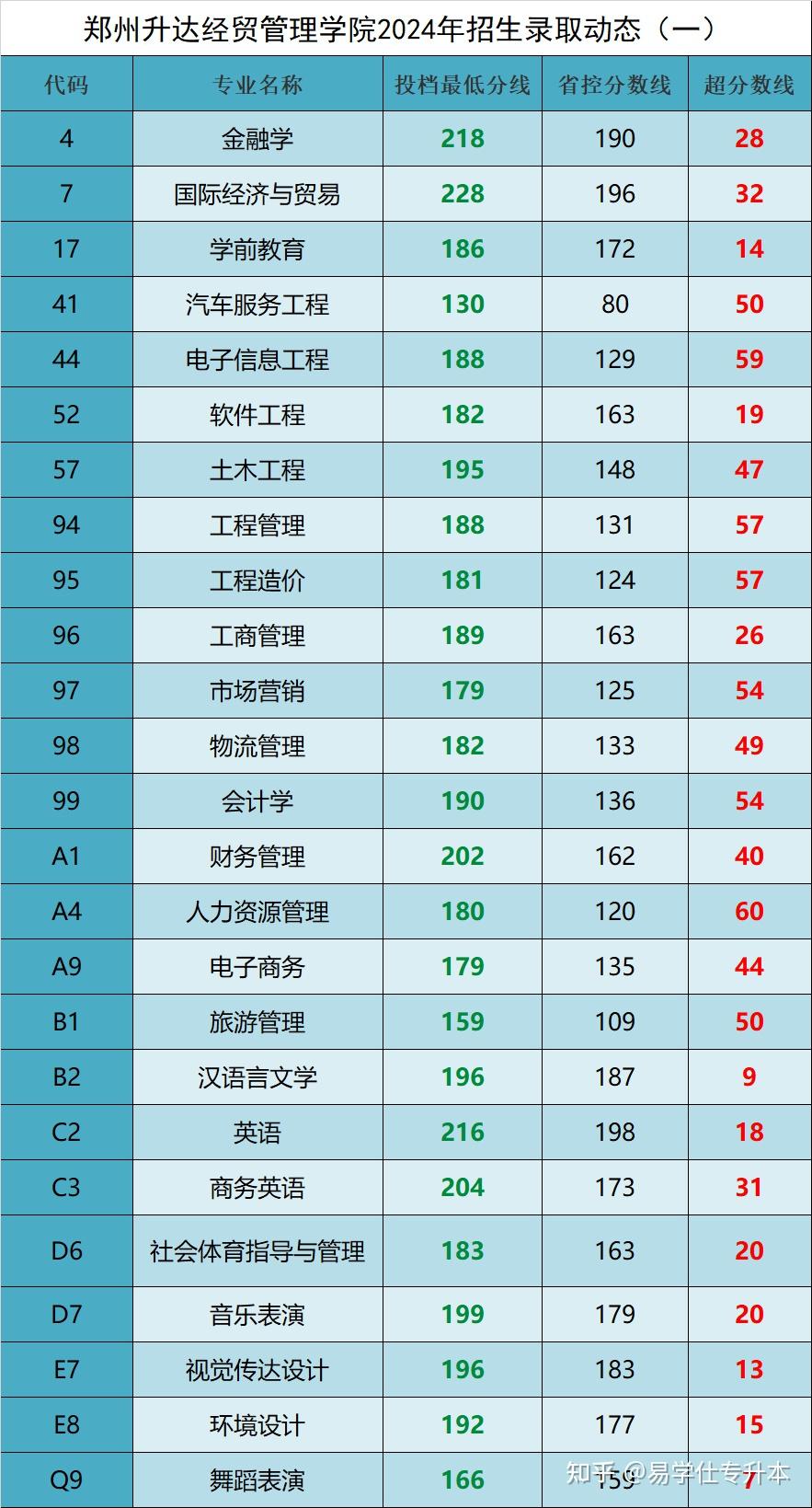 2024年河北大学就业指导网录取分数线（所有专业分数线一览表公布）_河北省高校专业录取分数线_2021录取分数线一览表河北