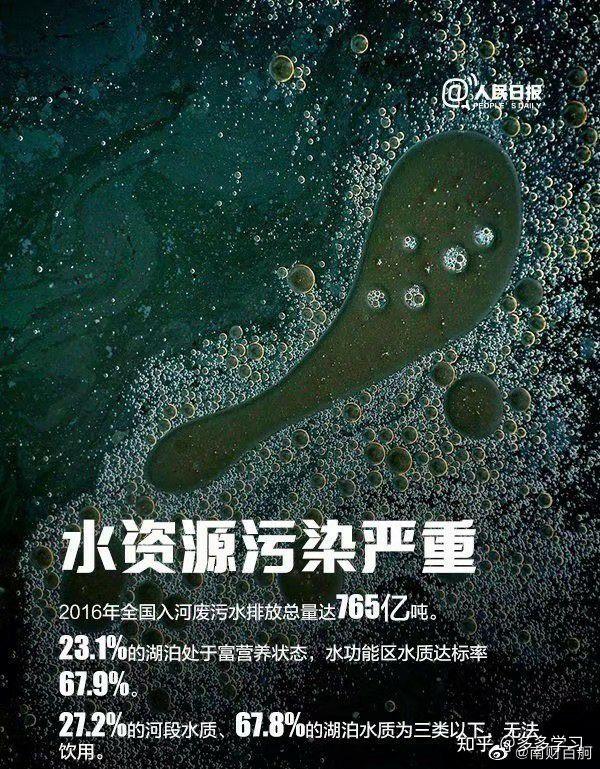 节约淡水资源 - 知乎