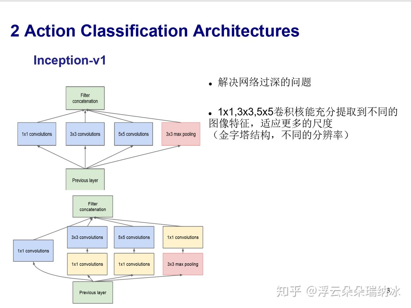 【五】行为识别：I3D模型 - 知乎