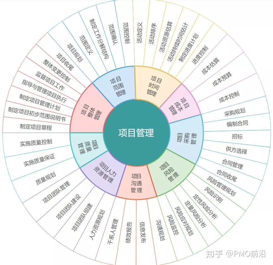 一图掌握产品项目研发流程和交付物实例