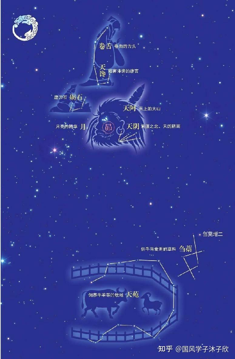 七星的昴星团壁纸图片