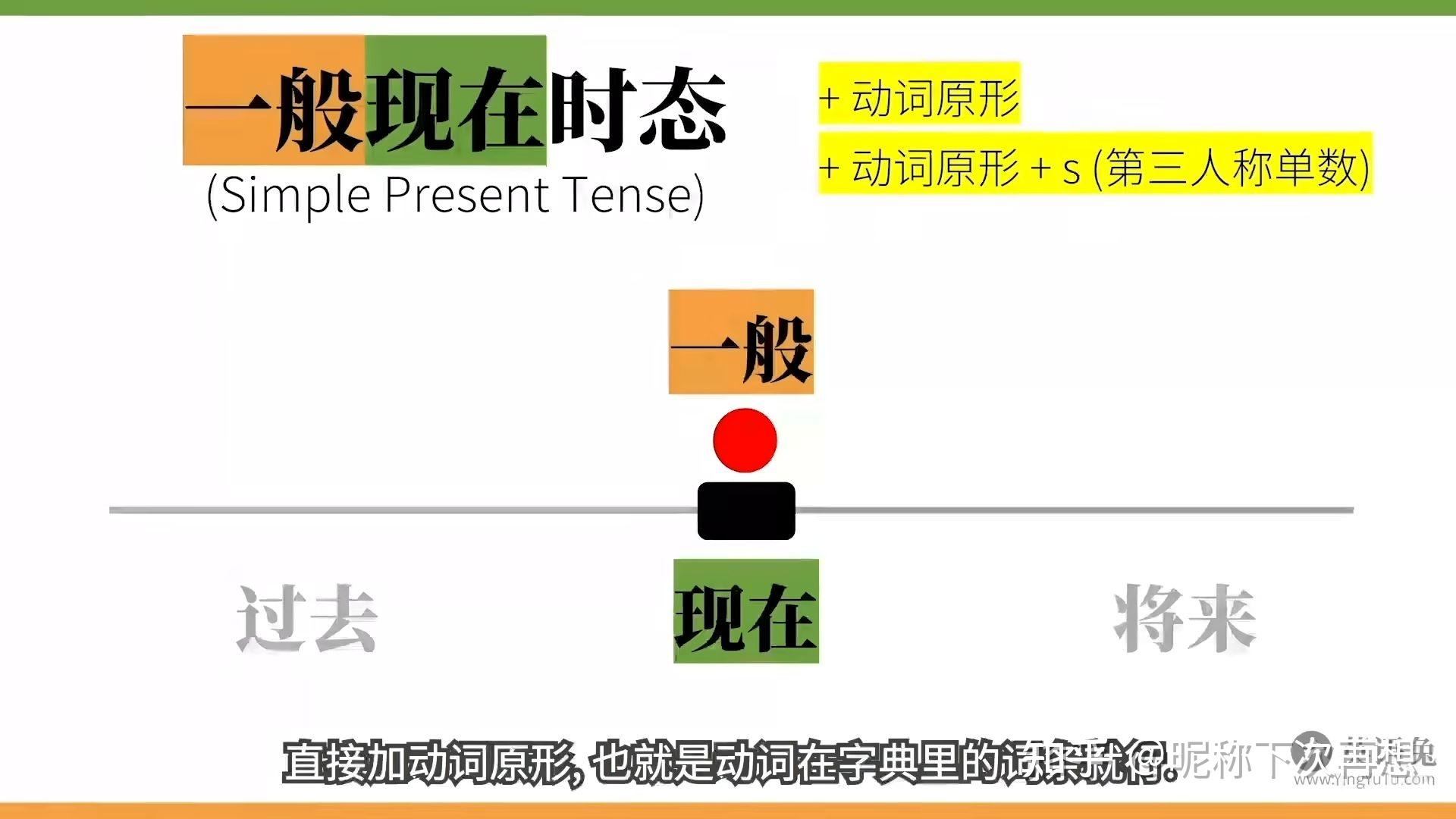 英语的十六种时态(4种时间*4类状态) - 知乎