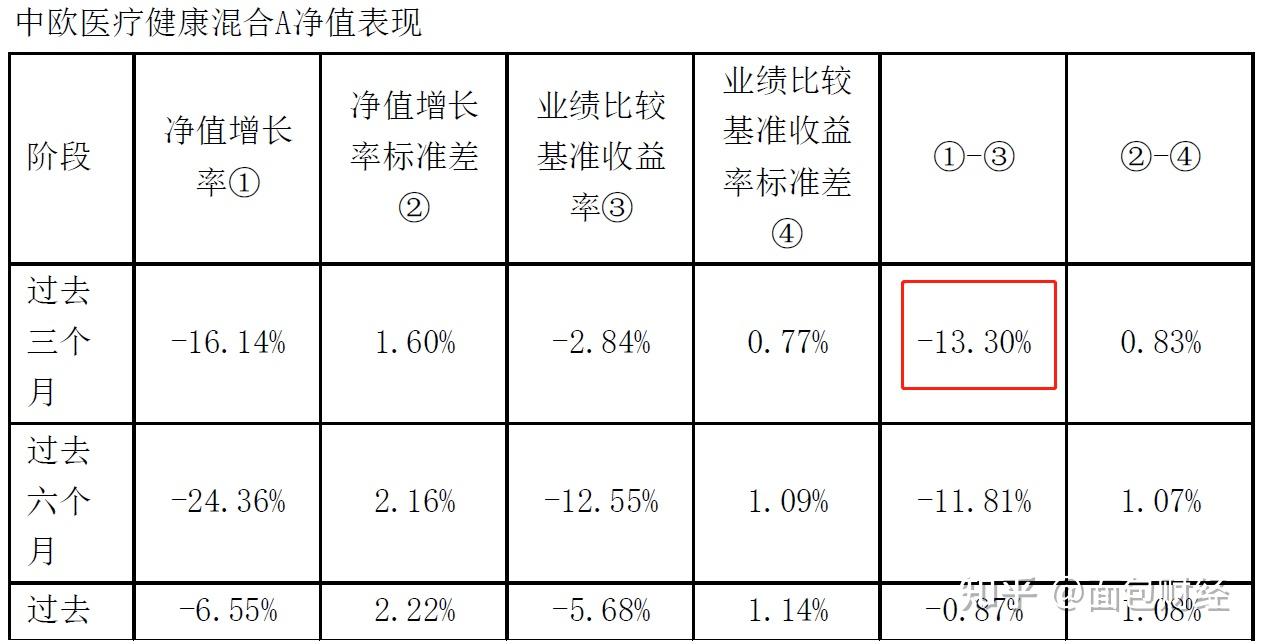 欧普康视上演基金多空大戏中欧广发诺德基金联袂加仓踩雷