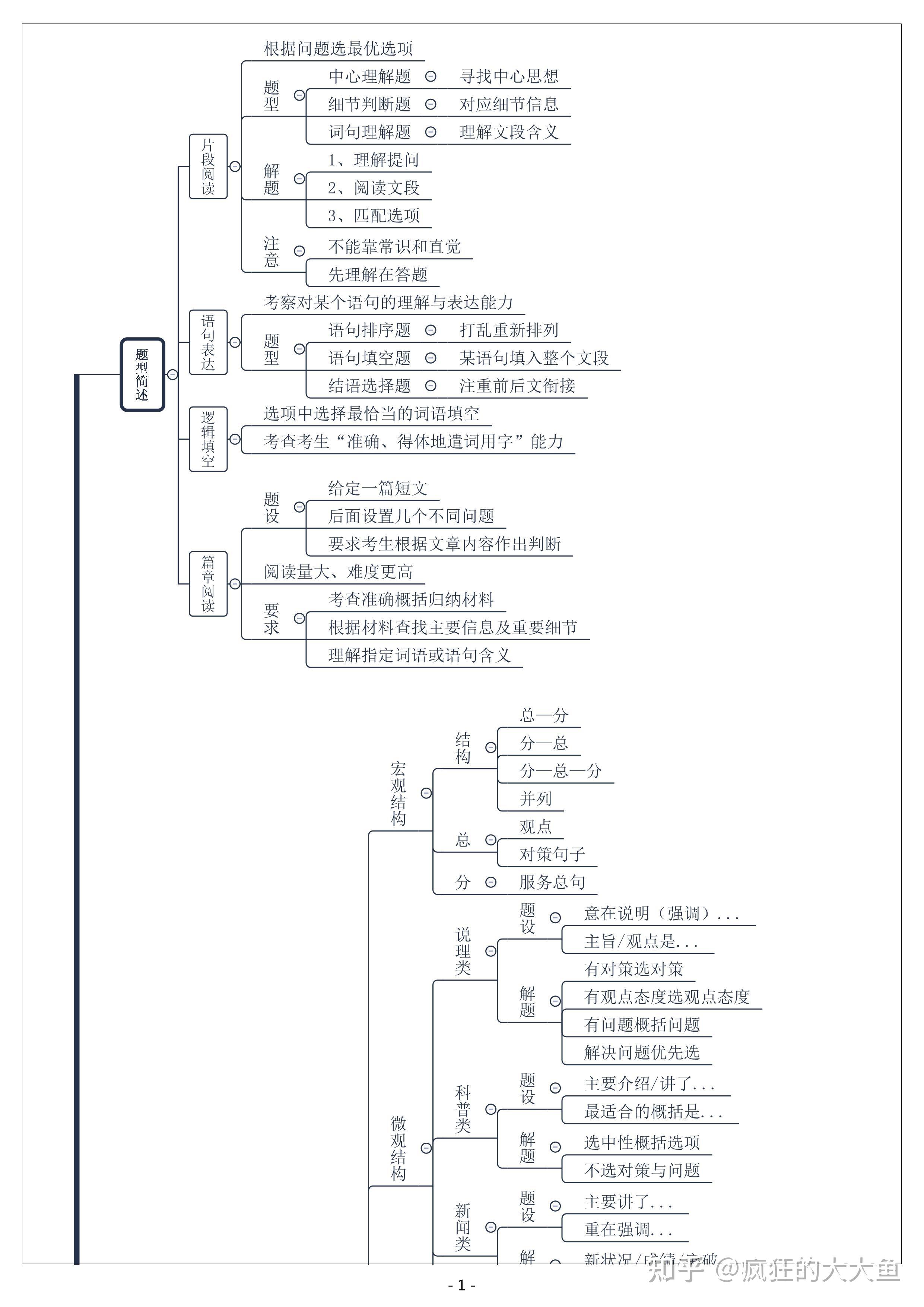 思维导图的利弊图片