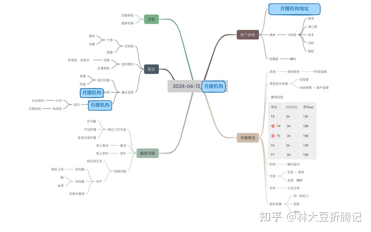 思维导图真的有效吗？