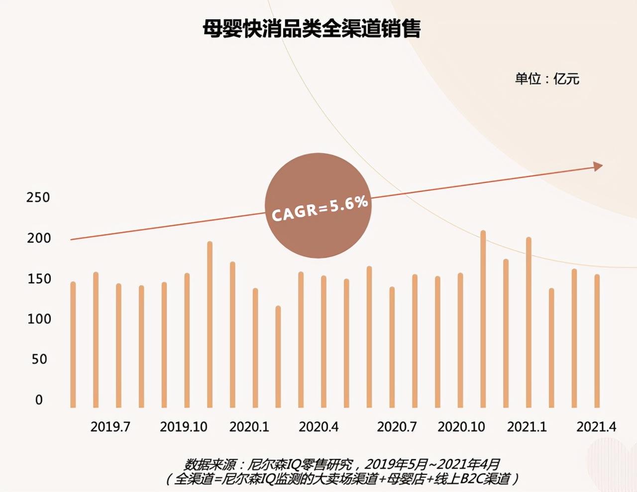 巨量引擎發佈2021母嬰行業白皮書解讀母嬰市場新趨勢