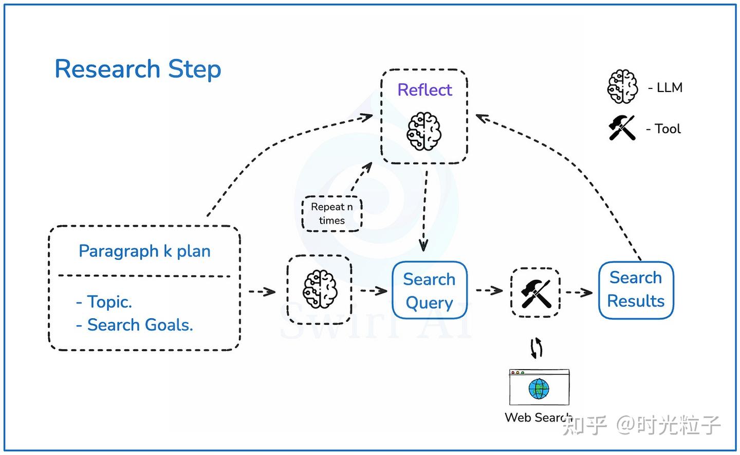 DeepResearchAgent deepresearchagent