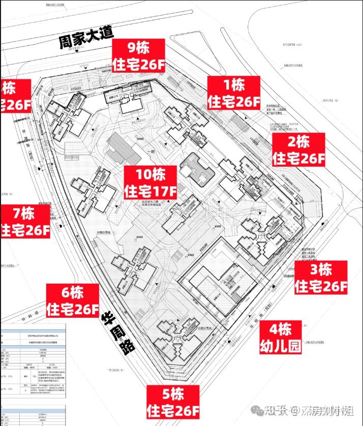 【振业天境云玺家园】光明第一个国标楼盘！最低17层+3.1超低容积率！95平做4房！ - 知乎