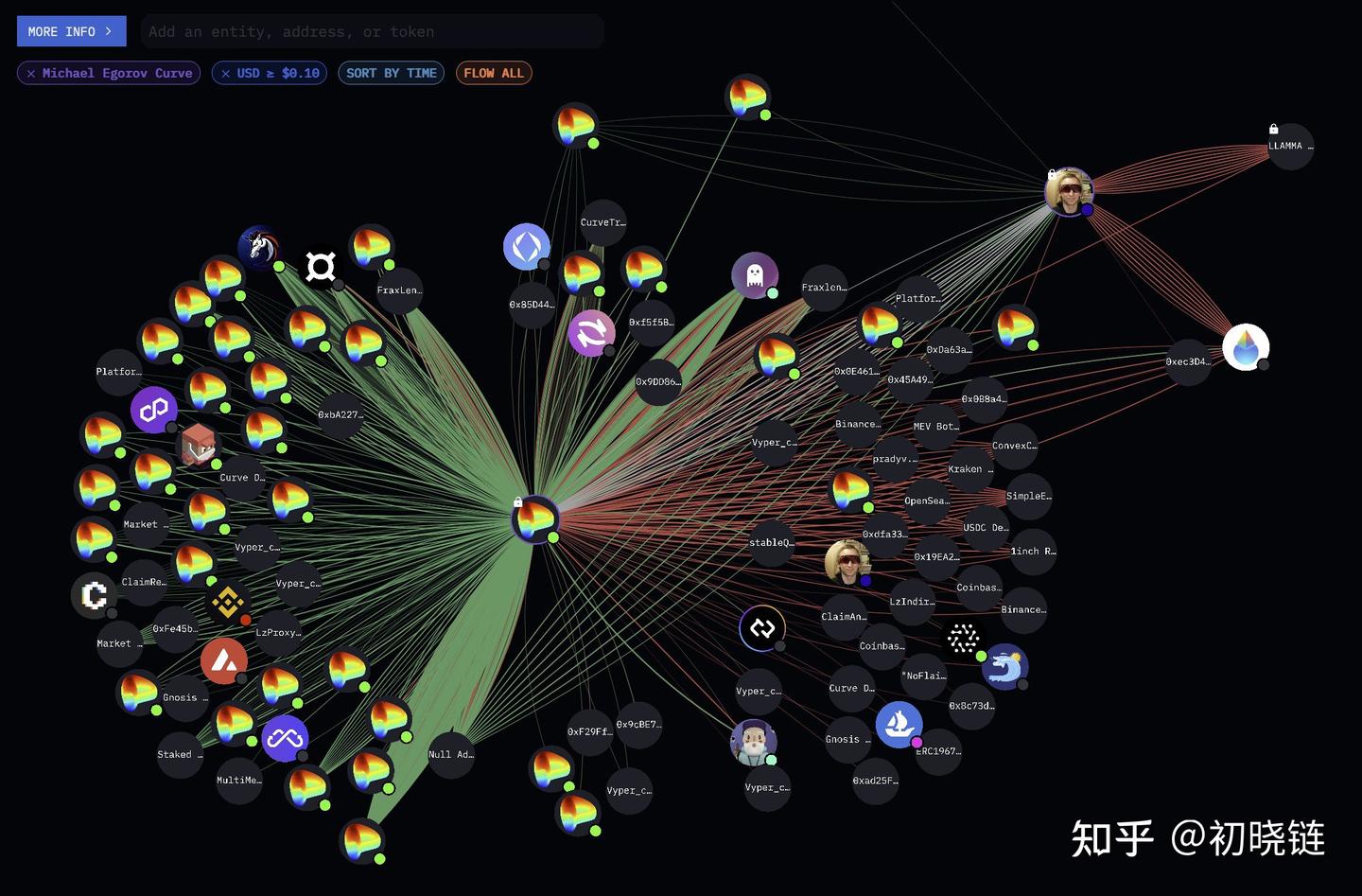 链上情报平台Arkham即将空投Intel-to-earn英特尔赚钱怎么玩？ - 知乎