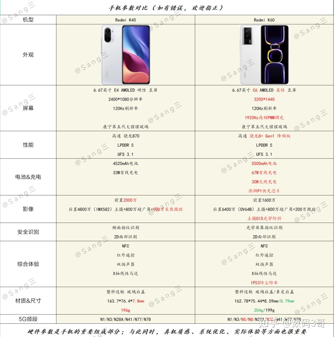 红米k40充电器参数图片