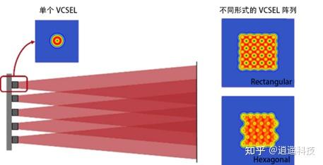 案列 | PhotoCAD应用 - 多元化VCSEL阵列版图设计 - 知乎