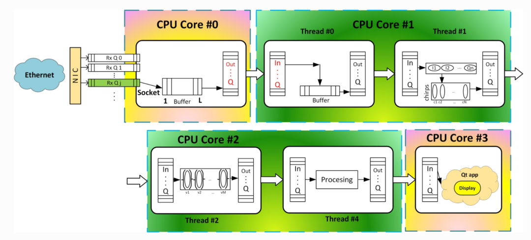 Python 雷达高级处理实现和演示“PyRAPID” 库,用于高效实现雷达处理链并实时演示分析数据 - 知乎