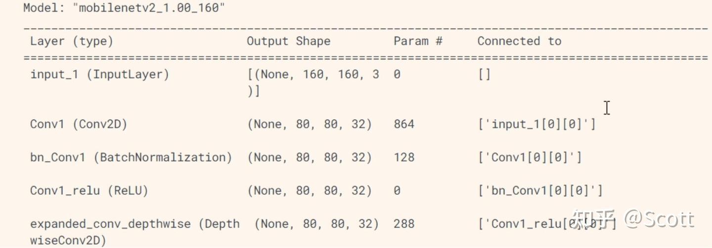 nn transfer learning with tensorflow - 知乎