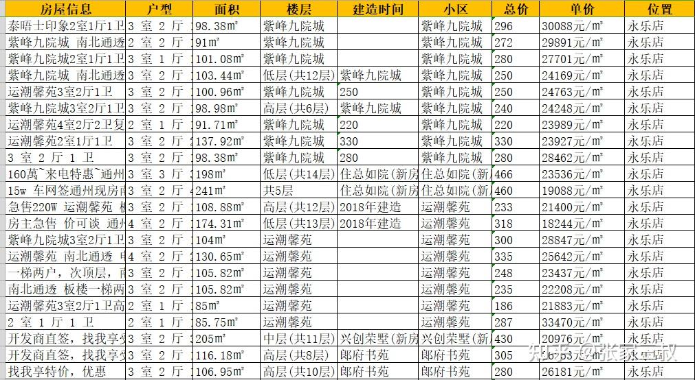 2024年北京通州购房限购政策进行重大调整