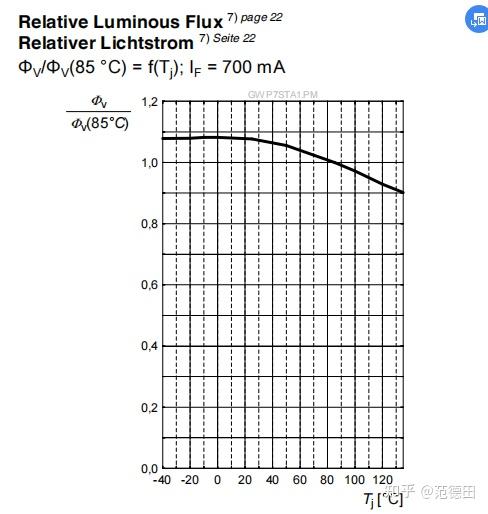 LED光源寿命测试与应用探索 - 知乎