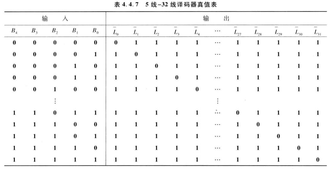 专题2-3:译码器