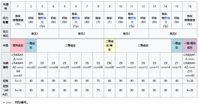 高铁15车图解图片