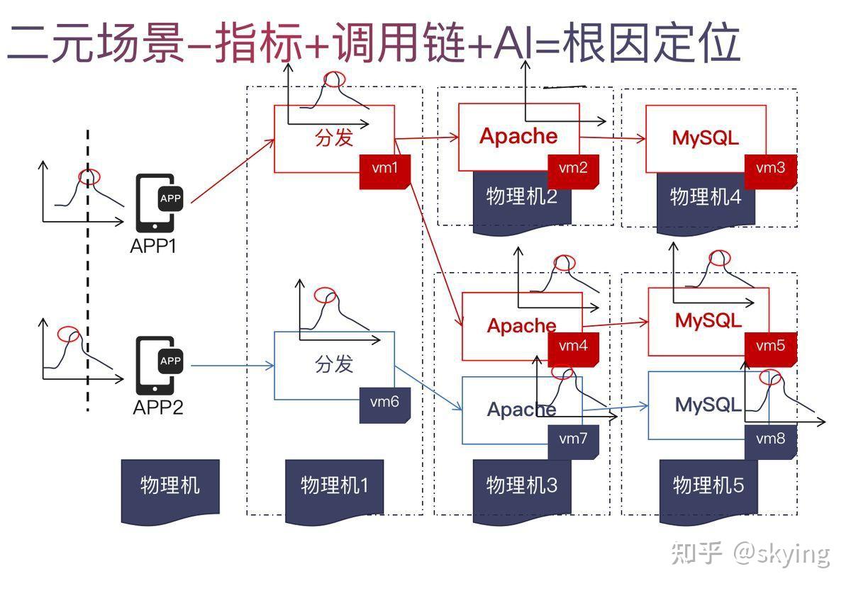 六,不同場景下的智能算法舉例