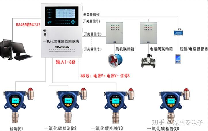 一氧化碳co泄露报警仪工作原理流程图