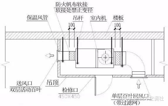 空调风口工艺怎么施工安装？ - 知乎
