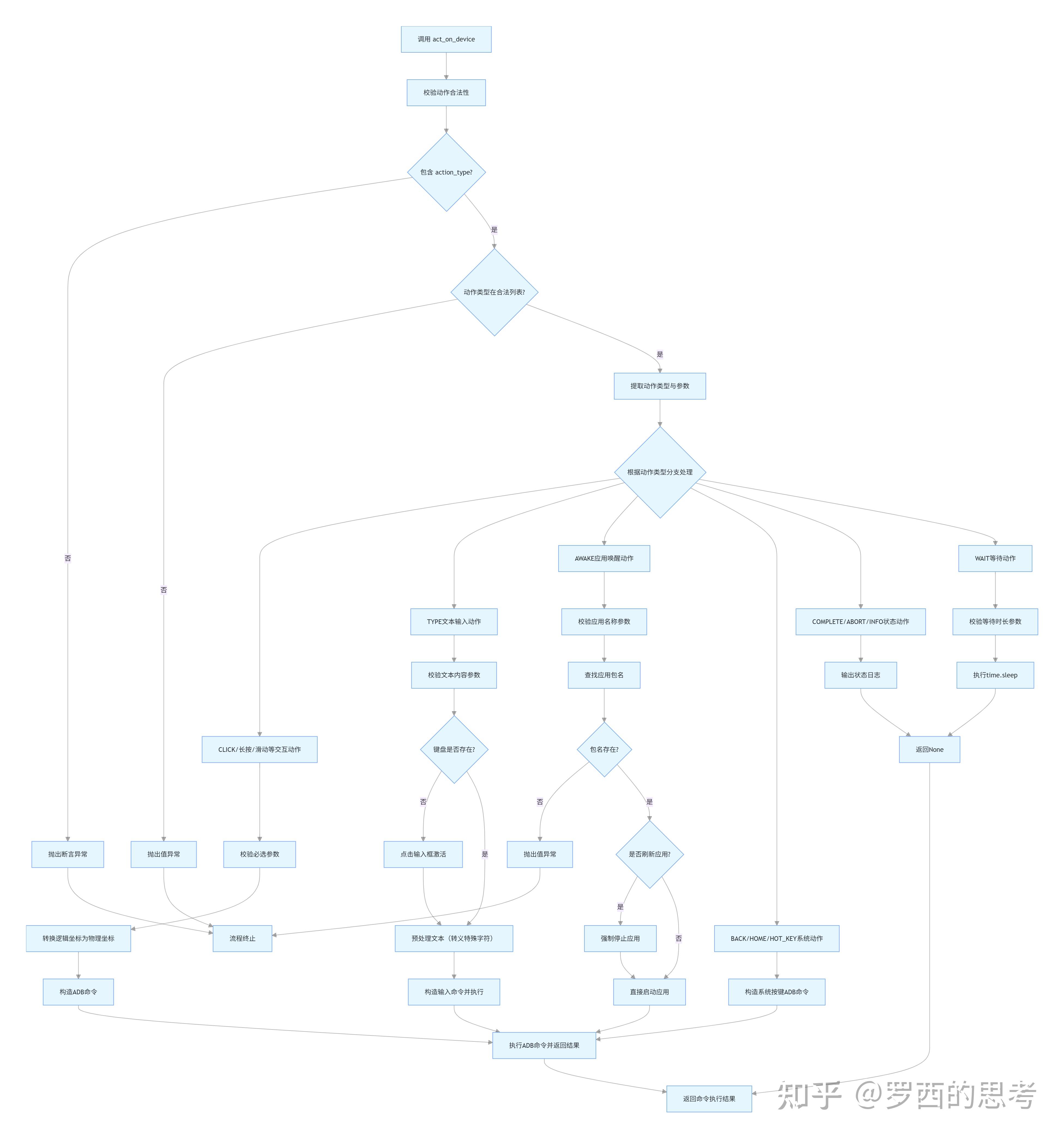 【GUI-Agent】阶跃星辰 GUI-MCP 解读---(3)---执行层 - 知乎