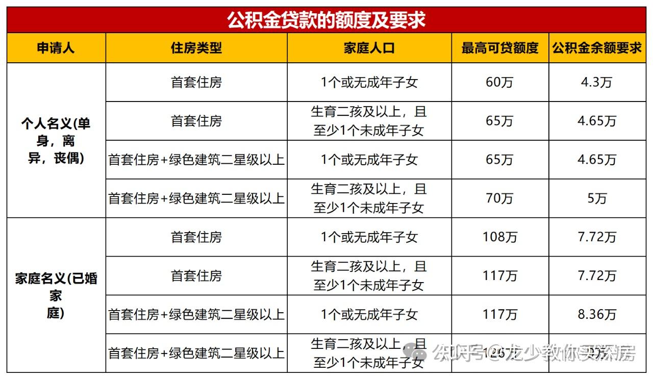 值得收藏,2024年深圳最新购房政策(含人才房政策和待入市清单) - 知乎